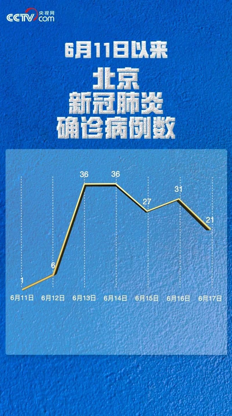 【吉林白城近期新增17例死亡病例,吉林白城疫情最新消息行动轨迹】