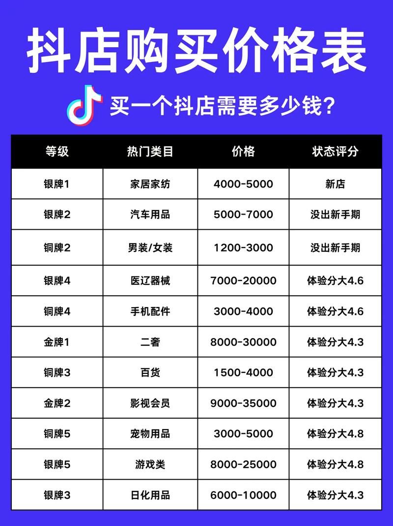 抖音粉丝卡盟/[教程经验]零售价充值渠道