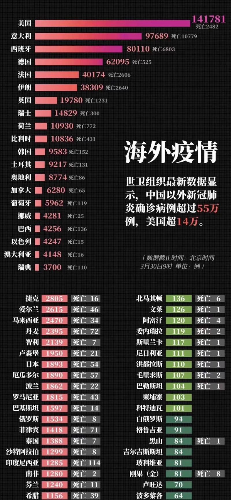  多地今日最新疫情数据:多地今日最新疫情数据统计