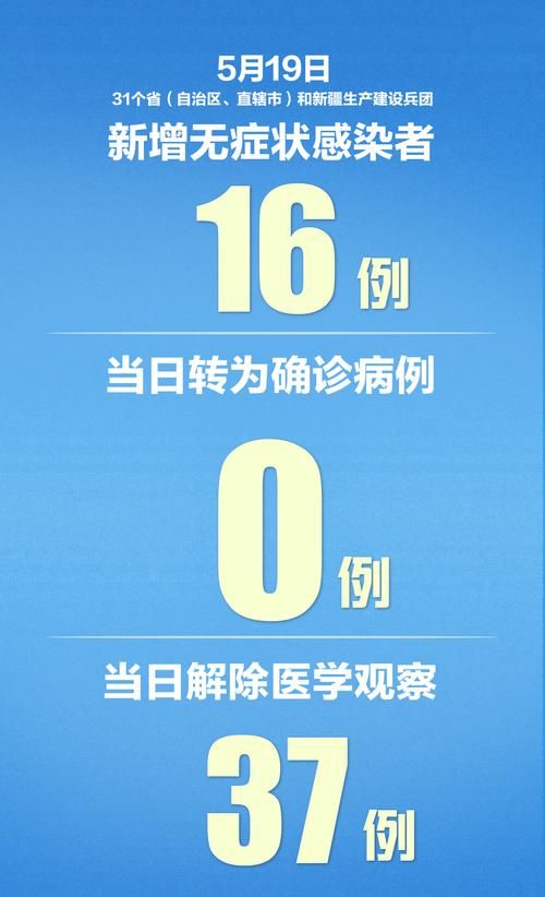 全国新增26例重症及22例无症状(全国新增无症状15例)
