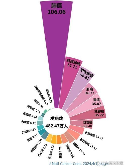 全球新增重症20例均在平果/全球新增确诊人数