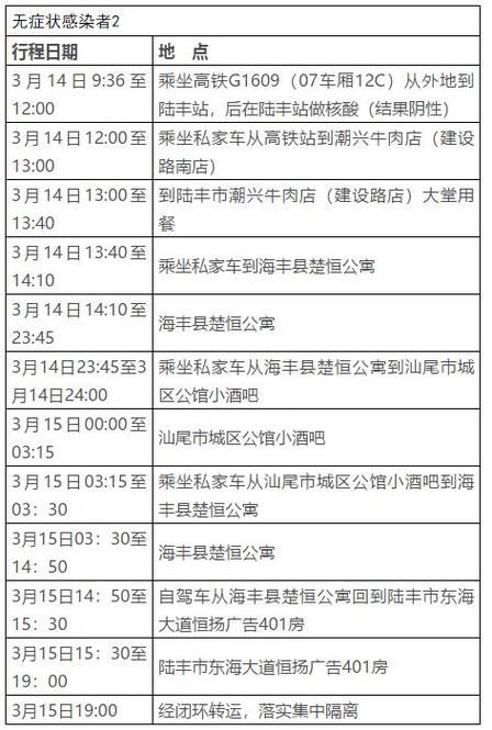 【海丰县新增10例无症状感染者，涉及山东省济宁市嘉祥县_海丰确诊病例】