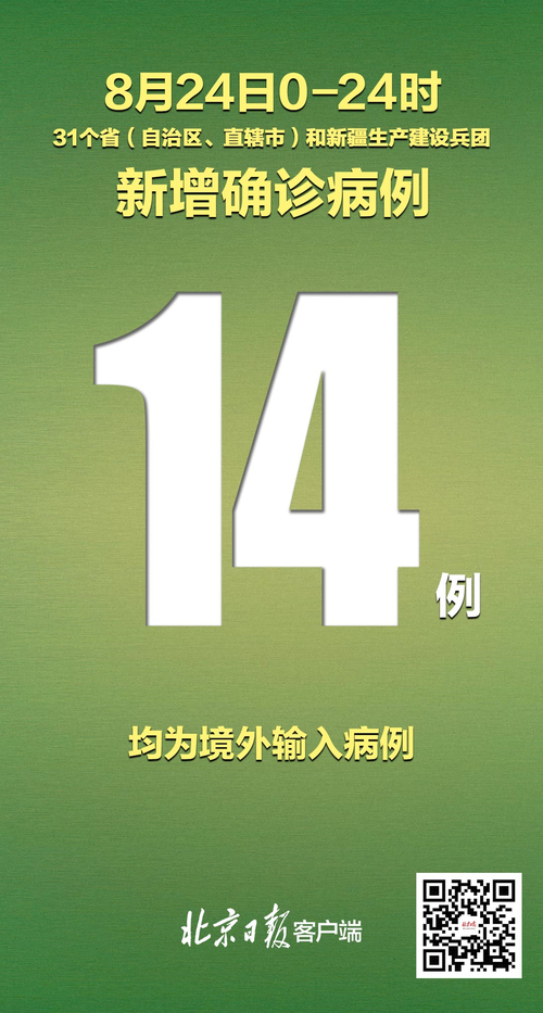  31省区市新增14例均为境外输入:31省区市新增境外输入19例