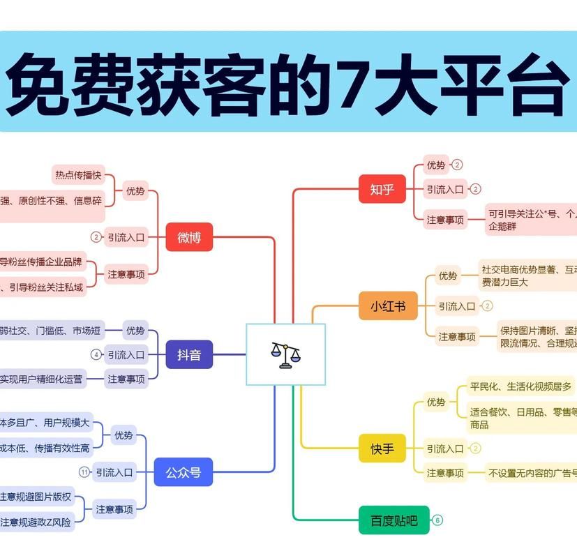 从刷量到运营 - 工具详细方法