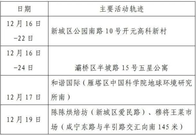 黑龙江省大庆市最新曲线图表:寻找同轨迹人员/大庆 轨迹
