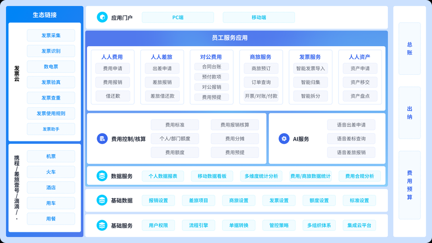 全网最低价自助业务平台/实测推荐工具自助脚本
