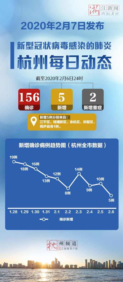 警方通报宾川县疫情最新情况_宾川新型冠状病毒有几例