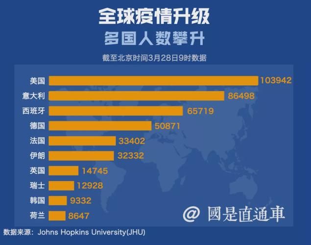  今日疫情全球新增情况:今日全球疫情哦