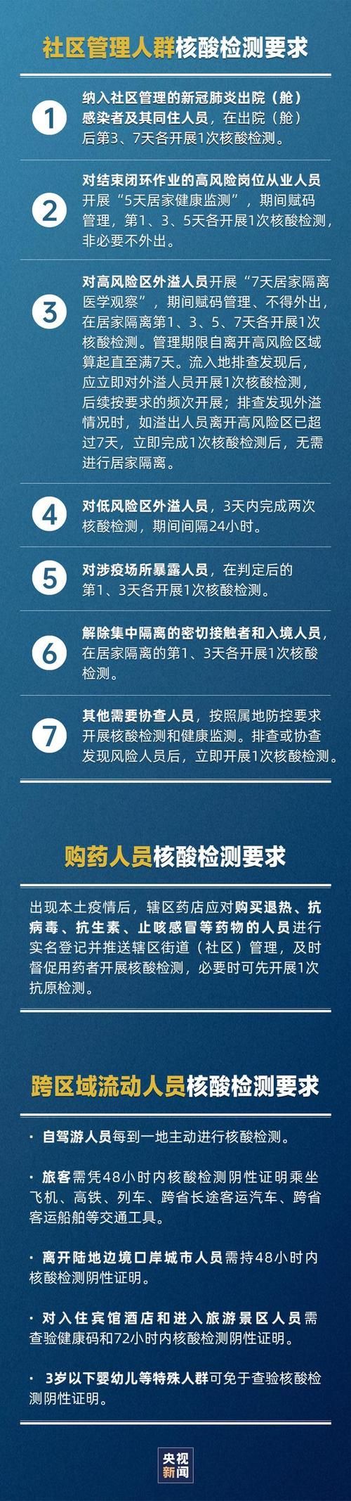 31个省份新增11例核酸阳性涉9省/31省新增输入确诊12例
