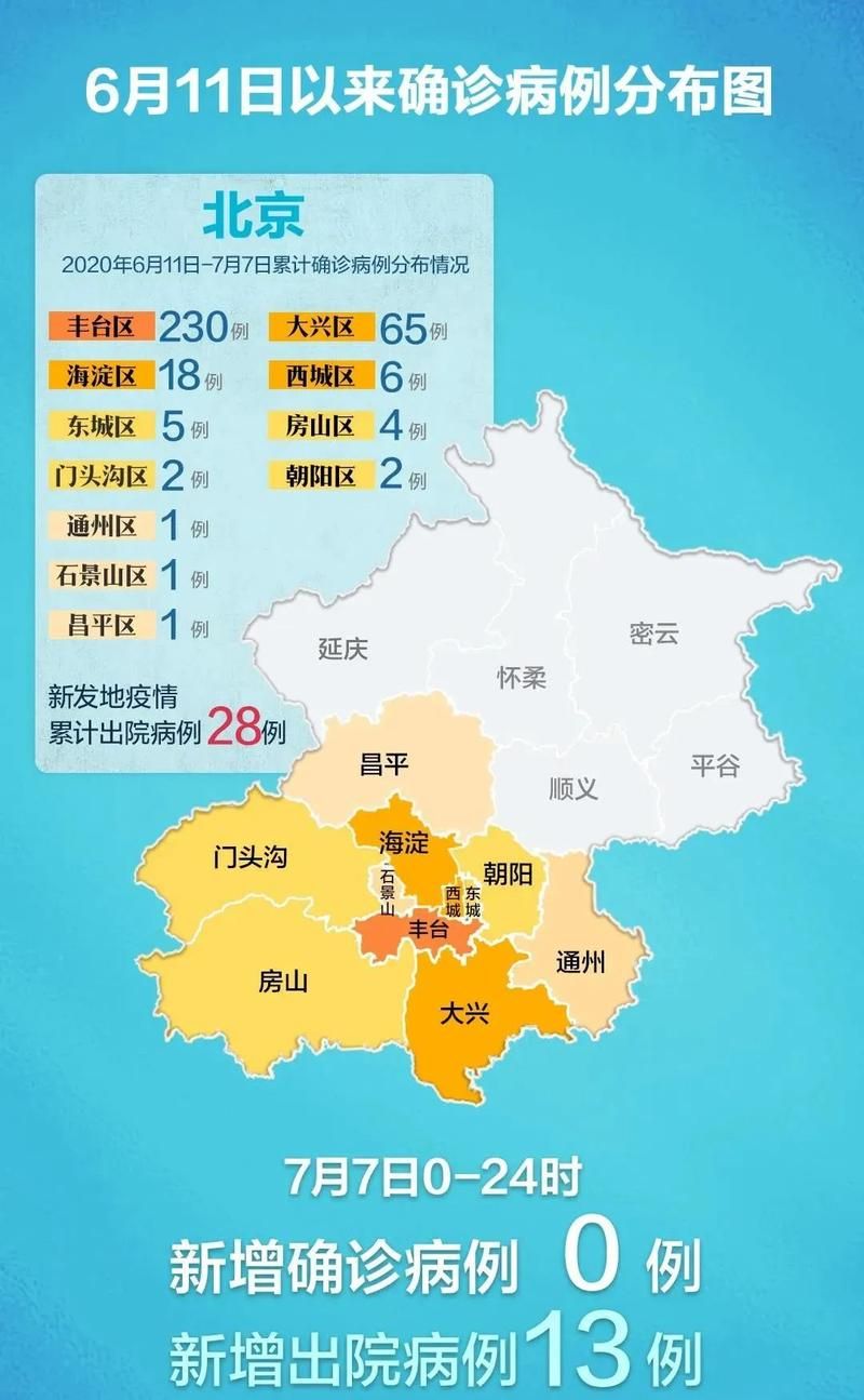 31省新增7例均为境外输入(31省份新增11例 均为境外输入)