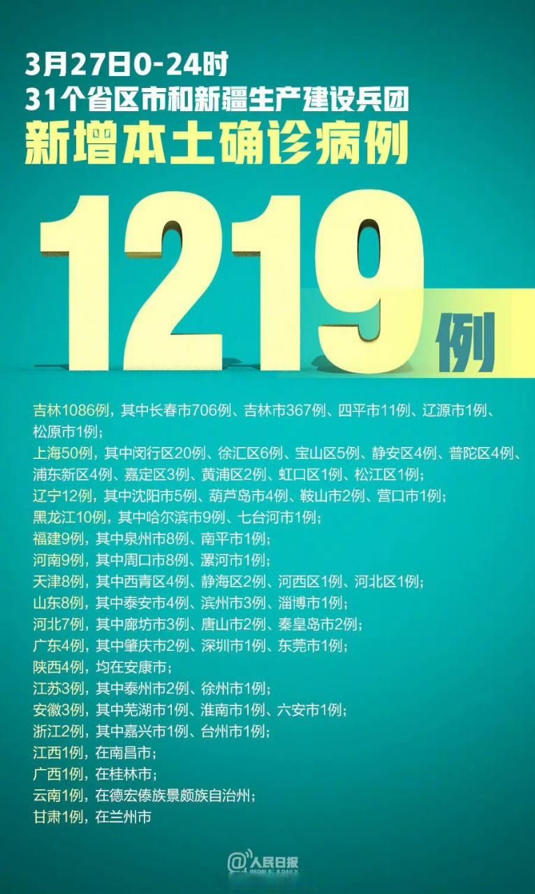 【31省份新增24例重症及12例无症状,31省新增确诊16例 无症状50例】