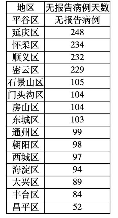多地今冬新增21例境外输入/31省新增均为境外输入