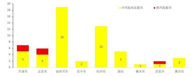  6地昨日最新疫情数据:6日最新疫情通报