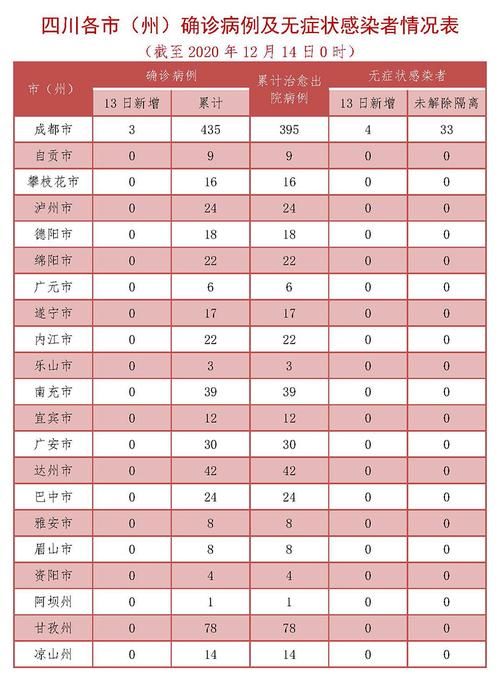 全球新增3例境外输入涉11省/全球新增确诊超23万例创单日新高