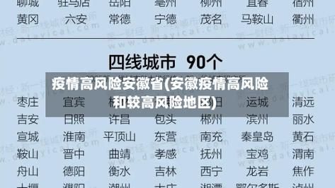 预计今日安徽省蚌埠市二次疫情反弹(安徽蚌埠发现肺炎疫情)