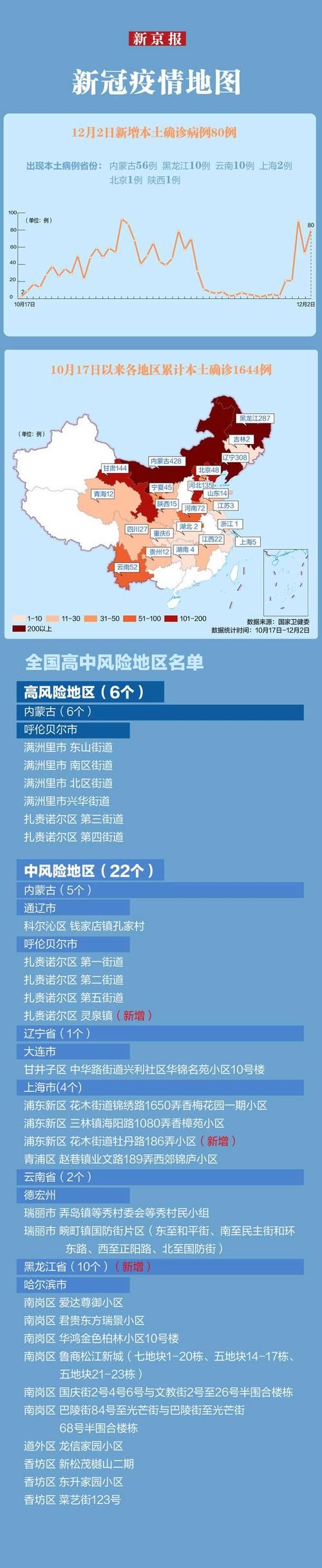 31省新增确诊8例含本土2例/31省份新增确诊8例本土2