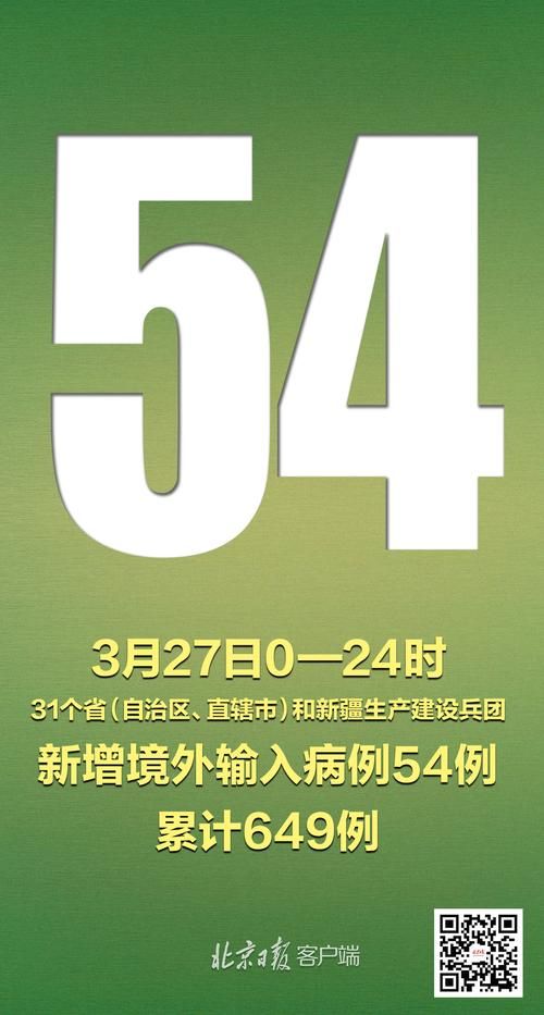 31省份新增27例均为境外输入(31省份新增17例境外输入)