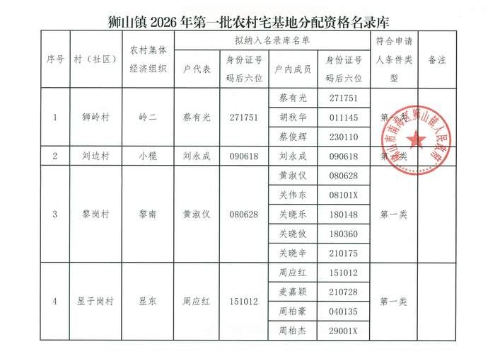 贵州黔西南布依族苗族自治州册亨县新增18例本土确诊及30例无症状的简单介绍