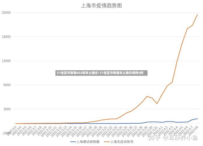 31省近期最新疫情数据/31省最新疫情新增确诊病例