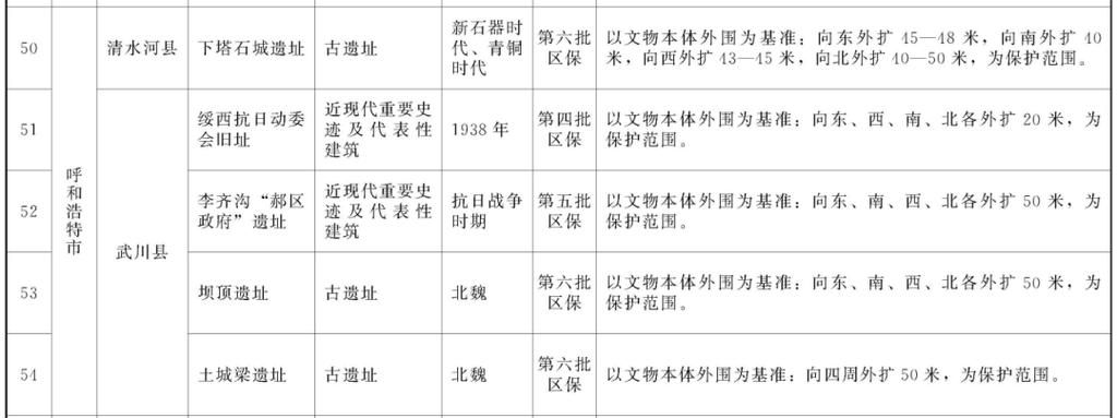 【内蒙古自治区呼和浩特市托克托县足不出户标准最新公布_呼和浩特托克托县穷么】