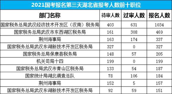 湖北荆州荆州经济技术开发区最新通告：所有人员解封(2021年荆州解封最新消息)