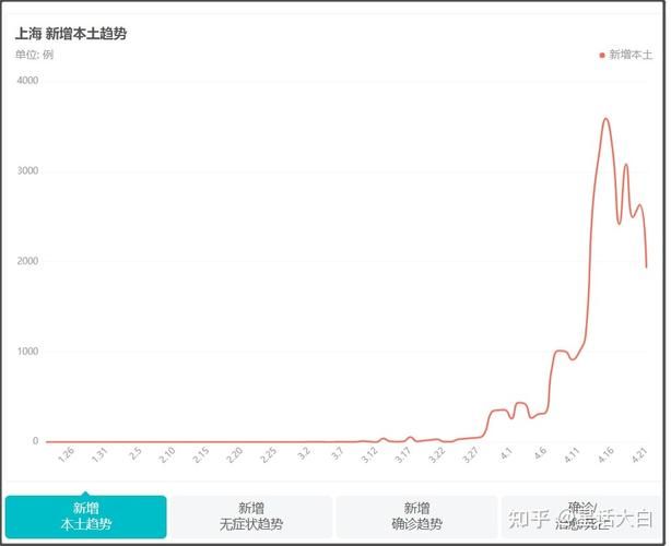 31省区市新增重症11例甘肃陇南康县19例_甘肃陇南病情