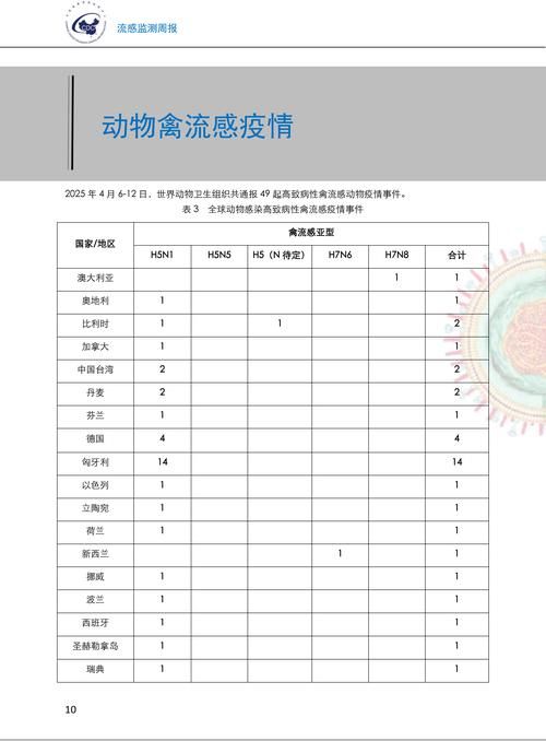 专家:海南省三亚市每年或现多个感染高峰_截止2月14曰海南三亚有多少例新型肺炎