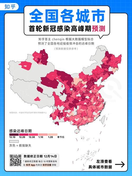 31省疫情高峰感染高峰进度查询(疫情高峰期是哪几个省)