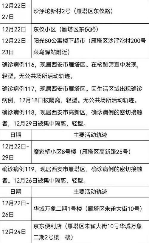 高陵区最新数据播报：寻找同轨迹人员/高陵确诊病历活动轨迹