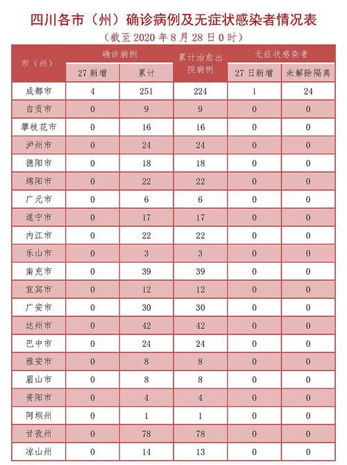 4地新增确诊8例均为境外输入/31省区市新增4例确诊均为境外输入