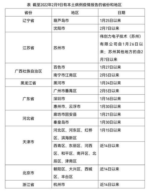 辽宁省沈阳市于洪区本土确诊已蔓延20地(沈阳于洪区肺炎疫情最新动态)