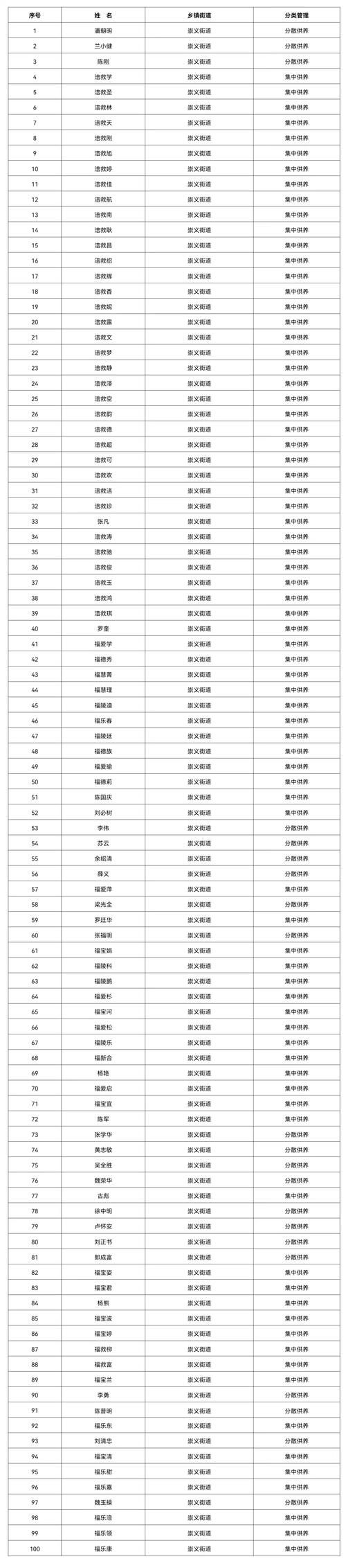 资溪县近2天无新增阳性感染者_资溪县近2天无新增阳性感染者名单