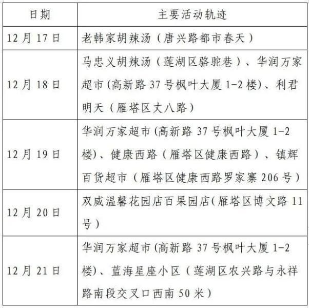 【平谷区最新疫情趋势:寻找同轨迹人员,平谷疫情通报】