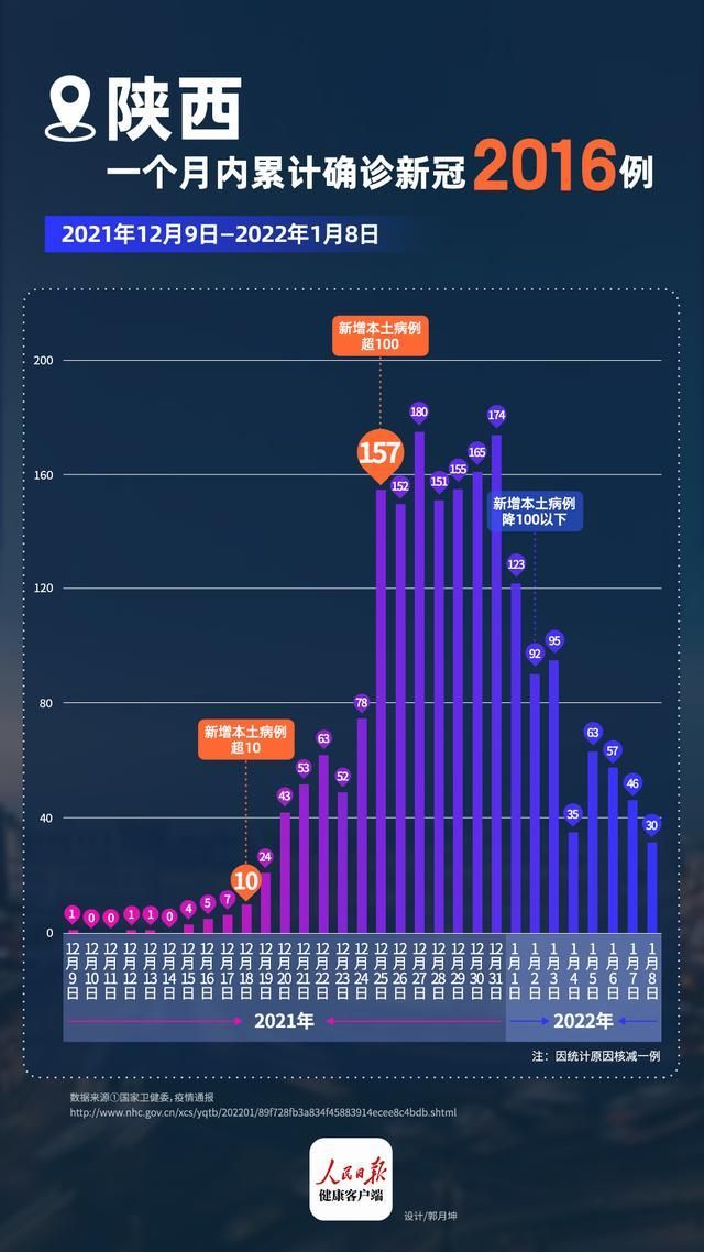 【31个省份疫情存反弹风险_目前疫情出现反弹的省份】