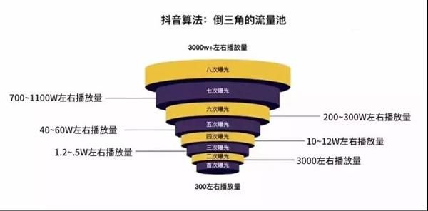 10000个播放量:玩家工具神器详细工具步骤