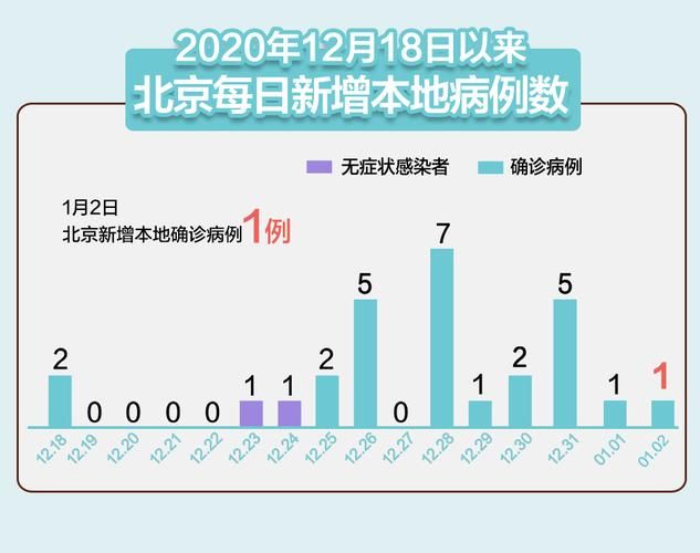 8地新增确诊24例含本土12例/31省新增确诊24例本土8例