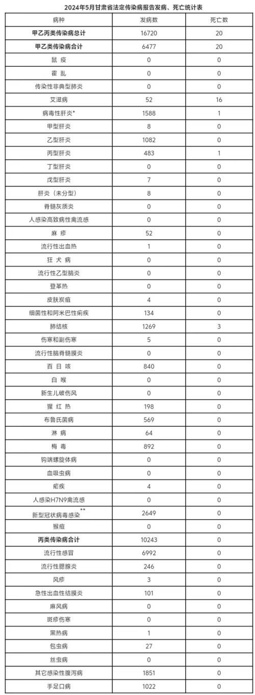 【31省市新增8例死亡病例涉22省市_新增死亡病例情况】