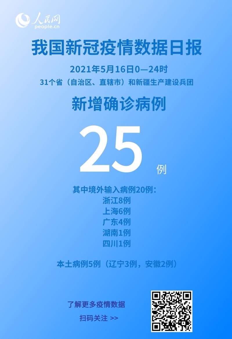 【全国新增29例确诊其中本土15例,全国新增17例本土10例】