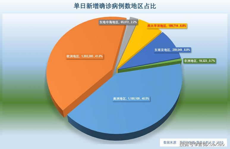 全球新增30例均为境外输入/新增疫情全球