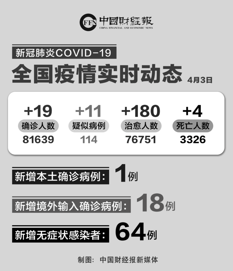 7地新增确诊19例均为境外输入_31省区市新增7例确诊均为境外输入