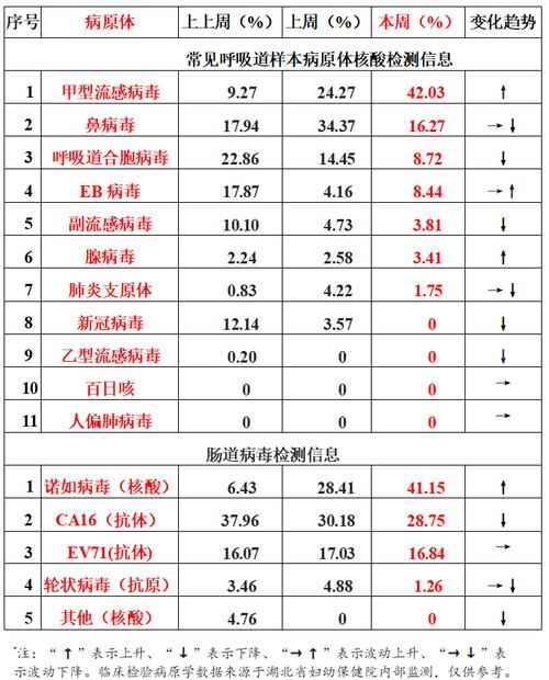31个省份新增无症状感染者5例湖北省随州市曾都区21例_随州确诊人数