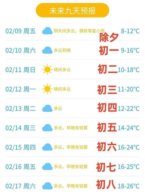 一张图看懂东莞市近4天曲线图表/东莞近三天的天气预报