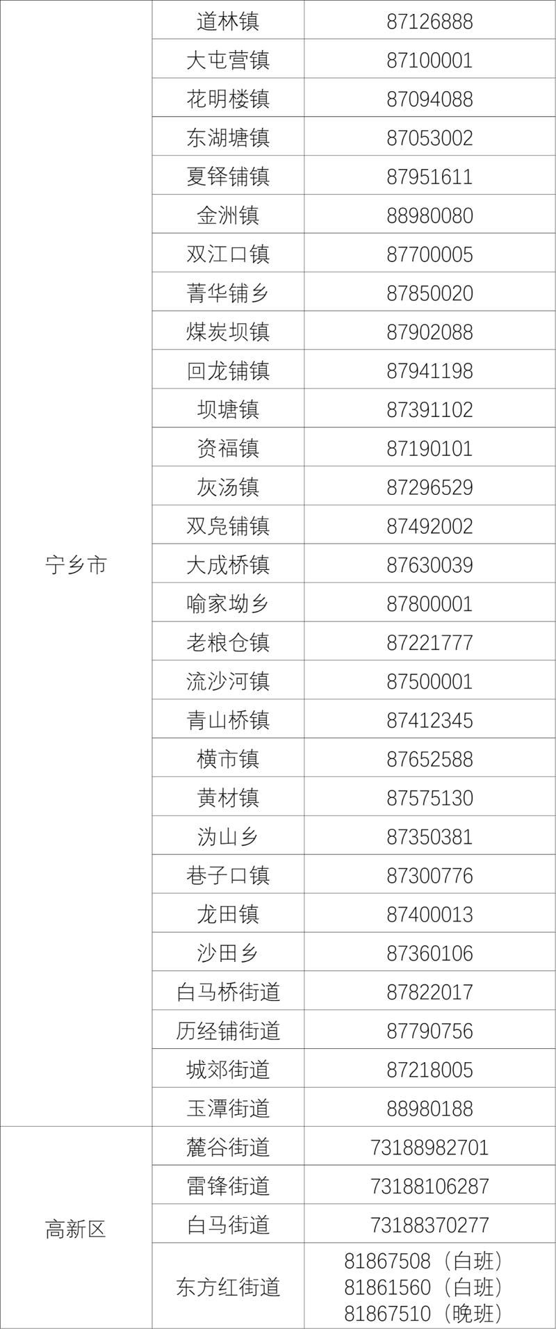 天心区现有本土确诊26例_天心区出现新冠肺炎