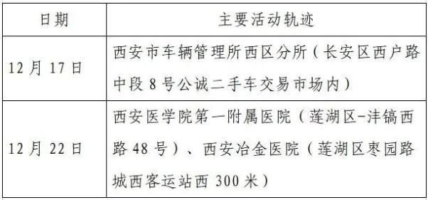 【白银最新疫情数据:寻找同轨迹人员_白银最新疫情通报】