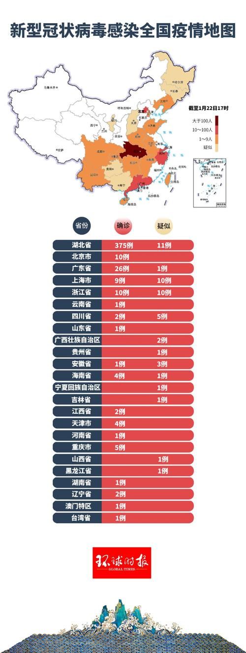 多地昨日新增22例境外输入(新增21例境外输入确诊病例)