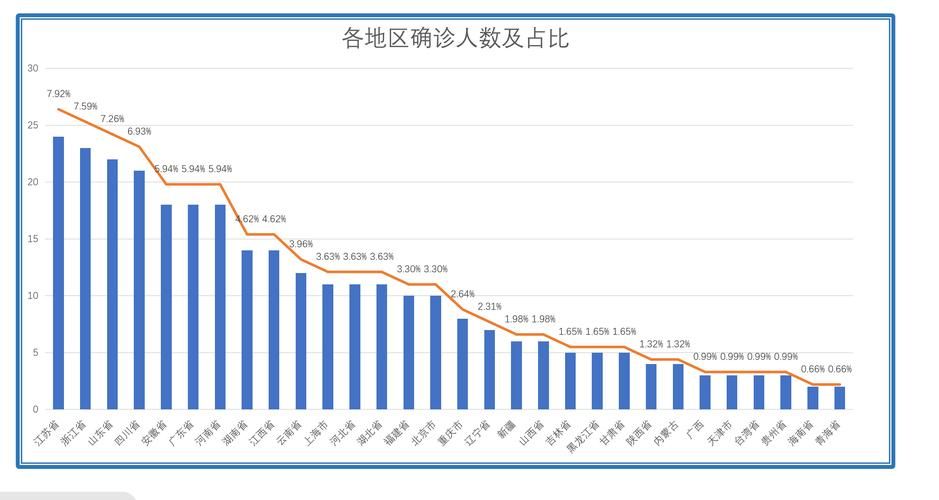31省区市增27例重症/2月12日全国重症人数