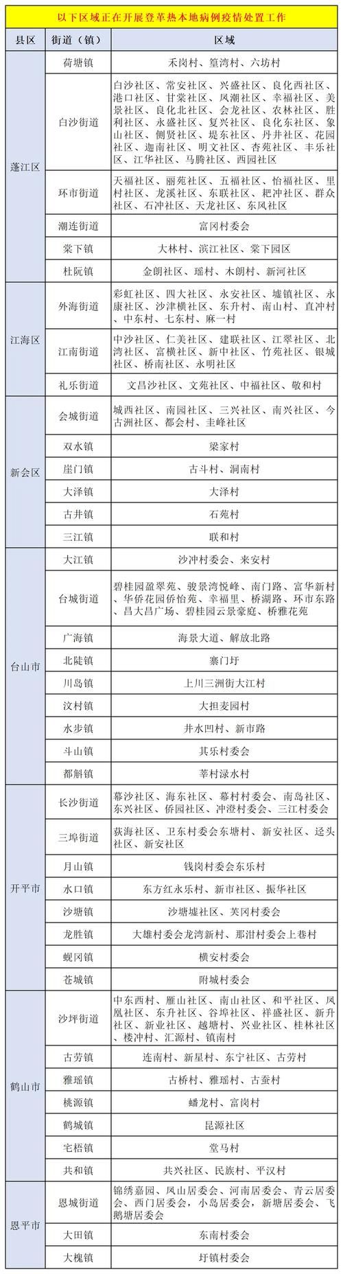 【多地新增确诊11例均为境外输入,31省新增12例确诊均为境外输入】
