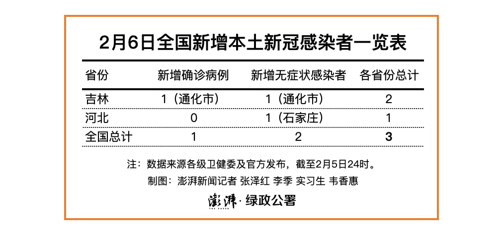8地新增无症状感染者27例均在吉林延边朝鲜族自治州图们(图们最新新闻)