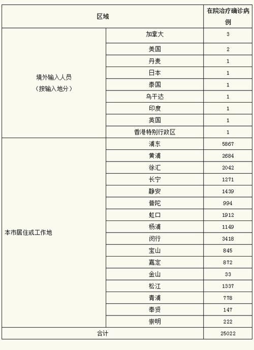 31个省份新增死亡病例11例(各省新冠死亡)