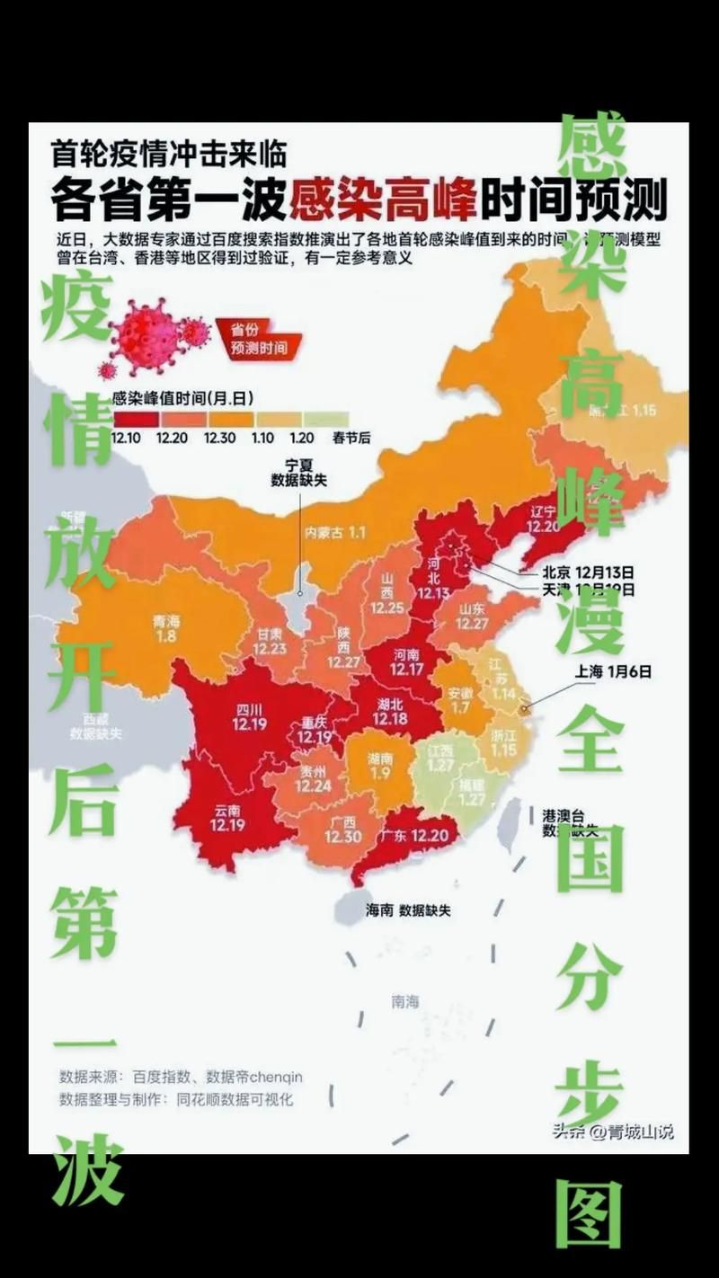 31省市疫情高峰感染高峰进度查询_役情高峰地区